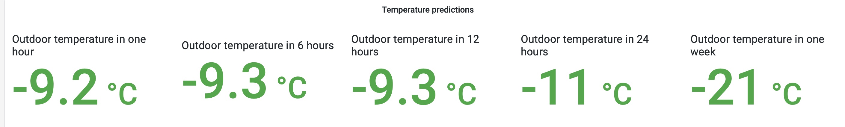 Forecasts gone wrong