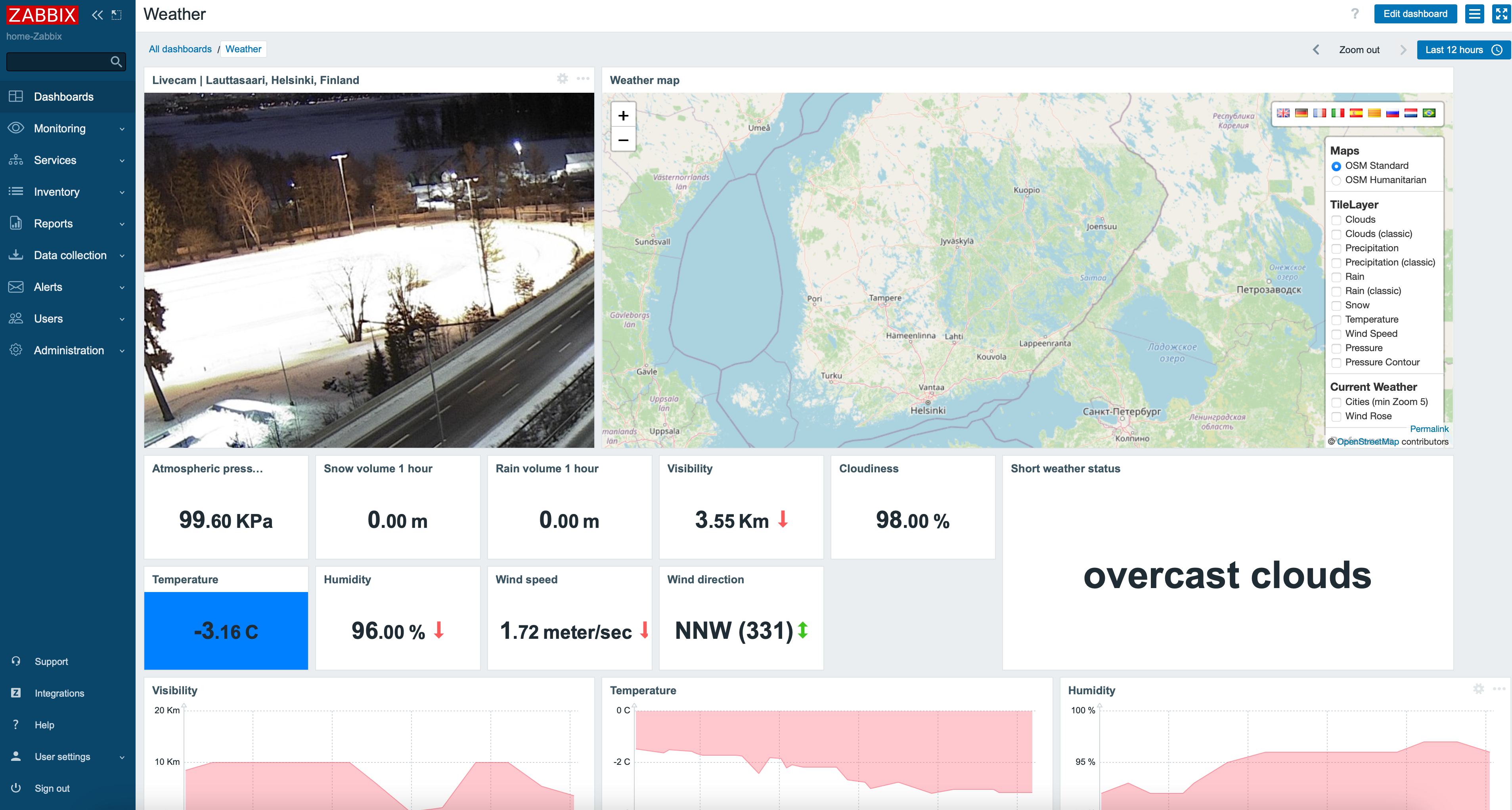 Weather dashboard