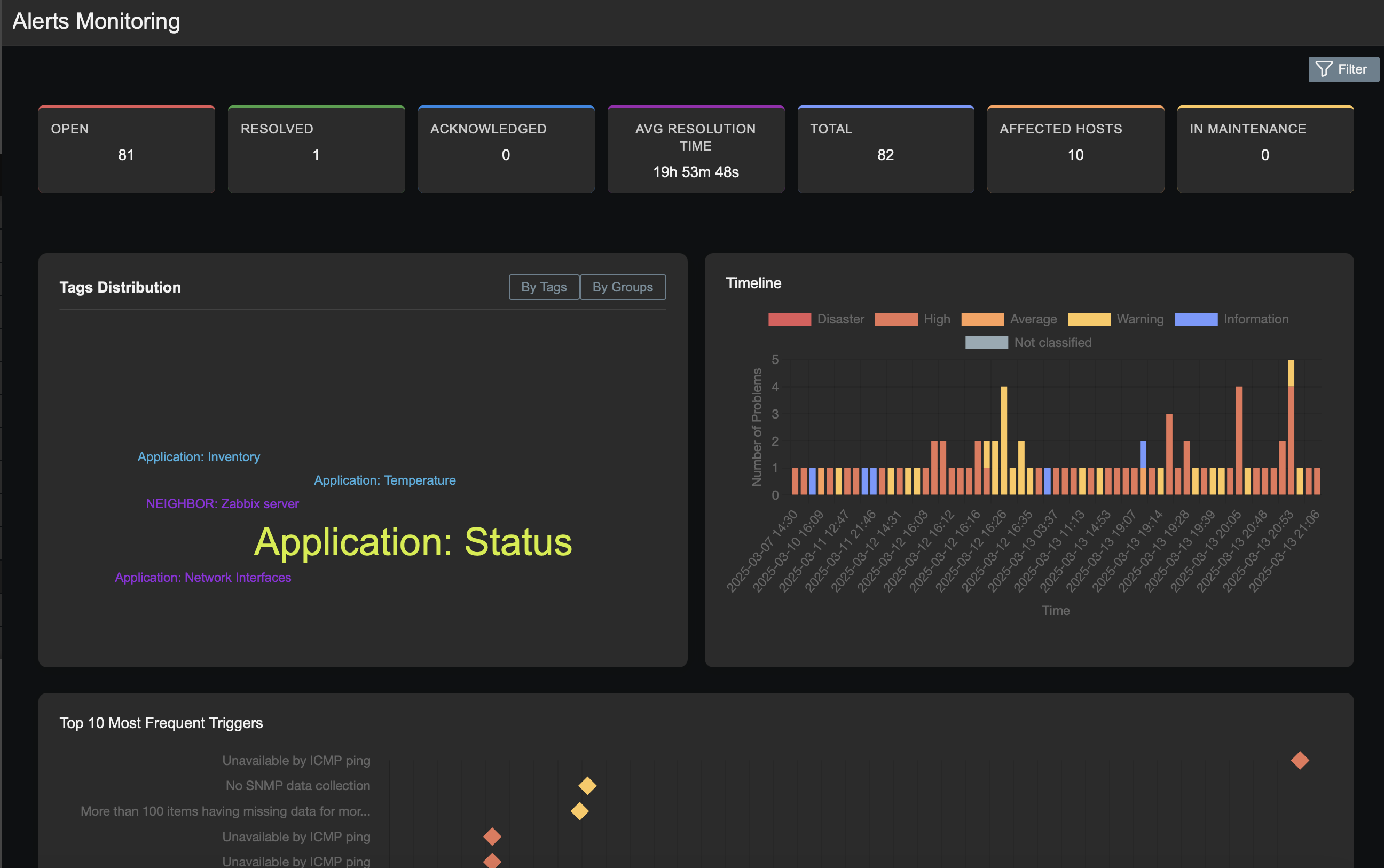 What's up, home? part 114 cover image