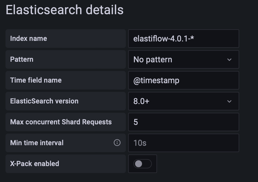 Grafana data source configuration