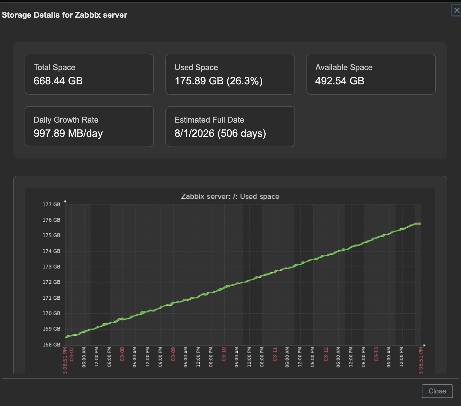 Storage growth details