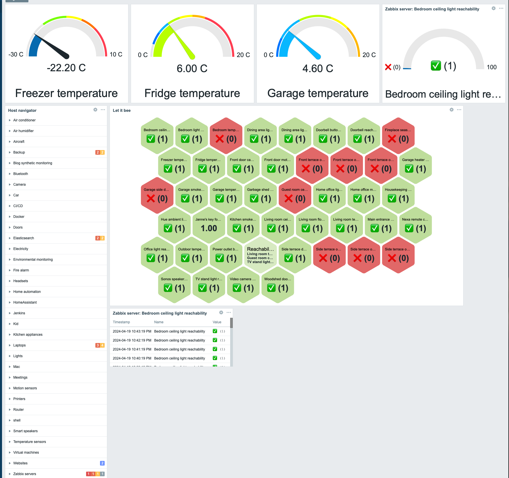 Whole dashboard