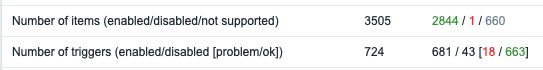 Number of items and triggers