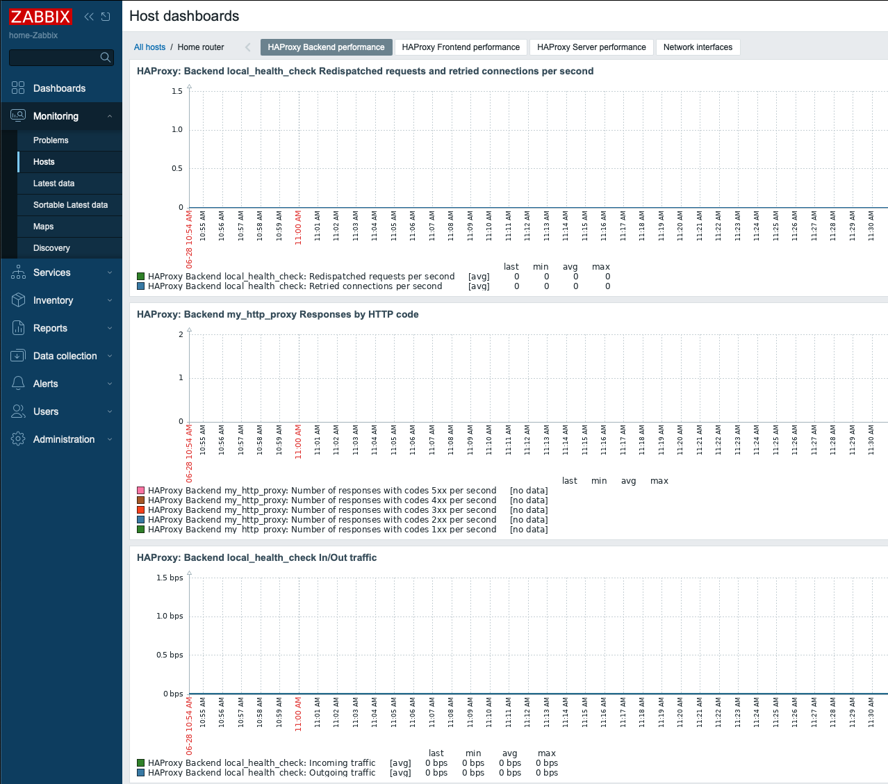 Bundled HAProxy dashboards
