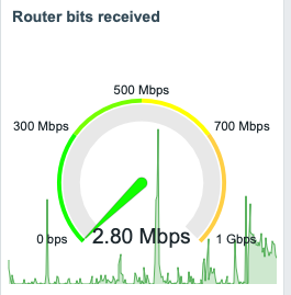 Graph without transparency