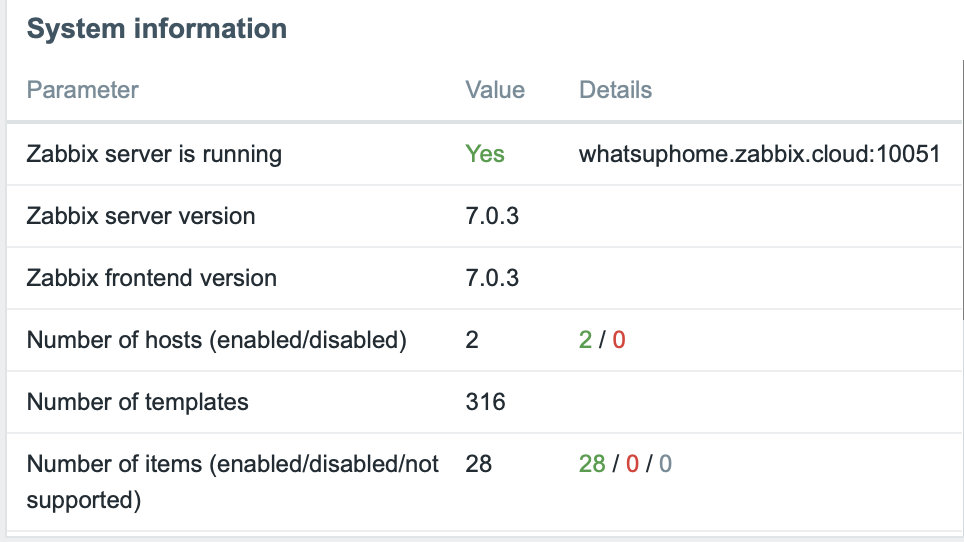 whatsuphome.zabbix.cloud