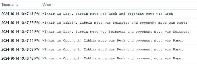 Rock-paper-scissors latest data