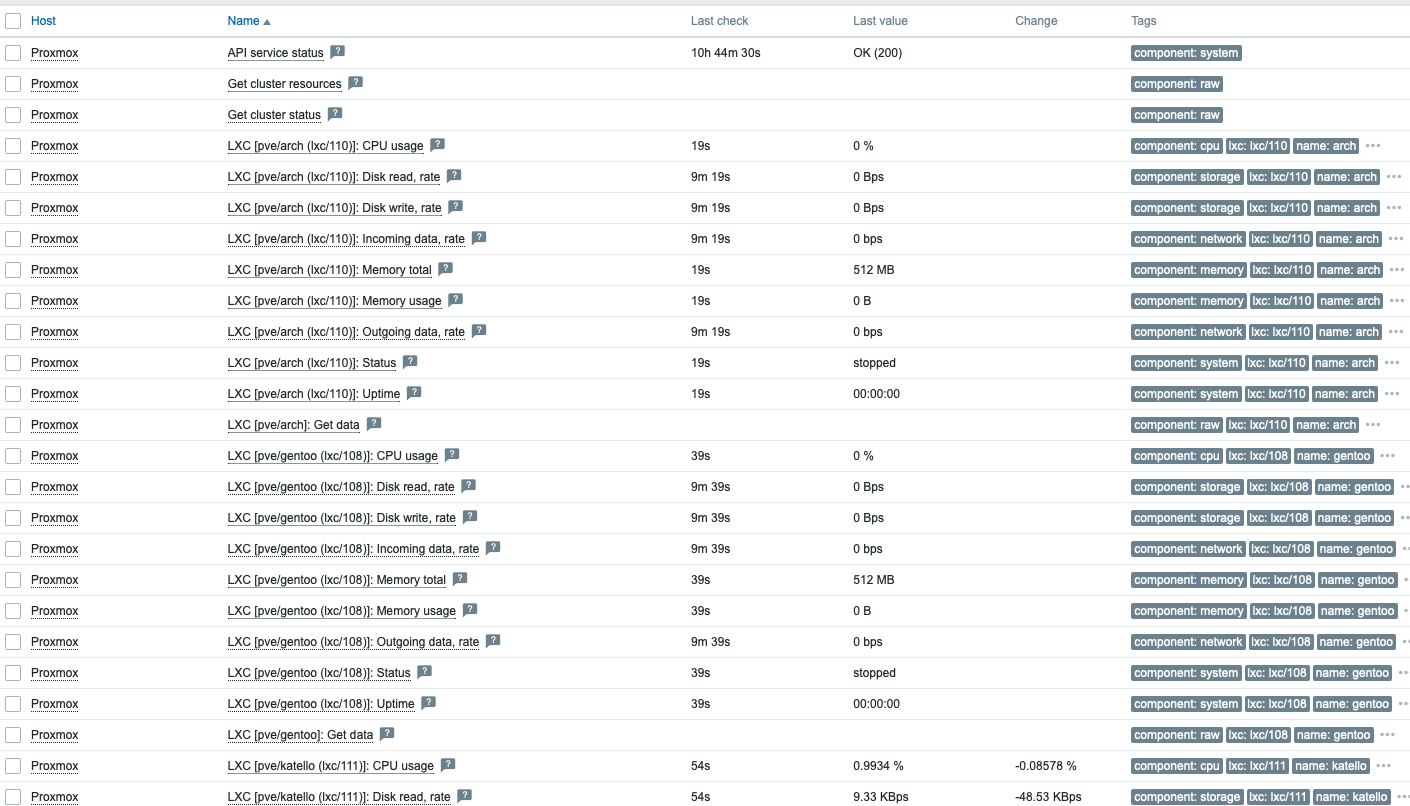 Zabbix latest Proxmox data