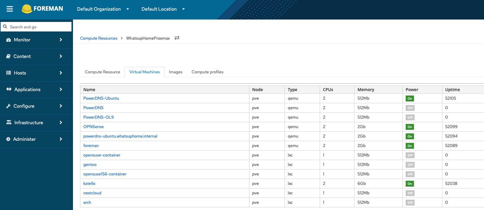 Virtual machines running on my Proxmox