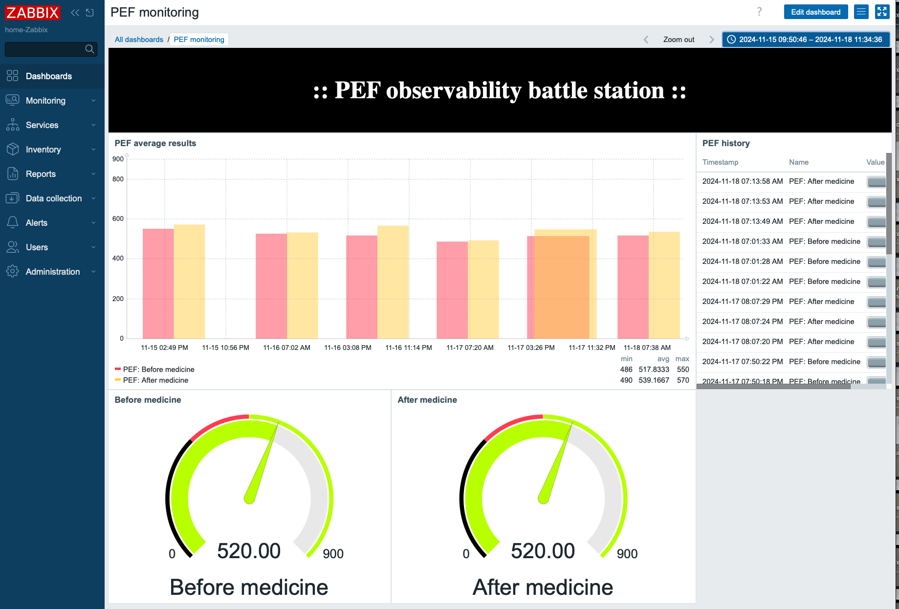 PEF dashboard