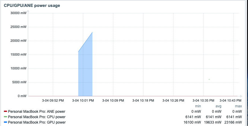 CPU/GPU/ANE power usage