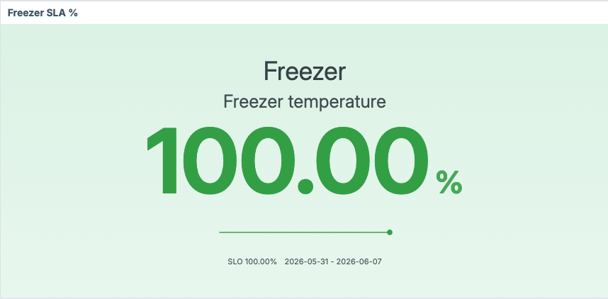 Freezer SLA widget
