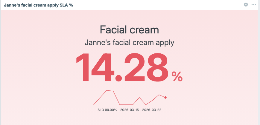 Janne's facial cream apply SLA %