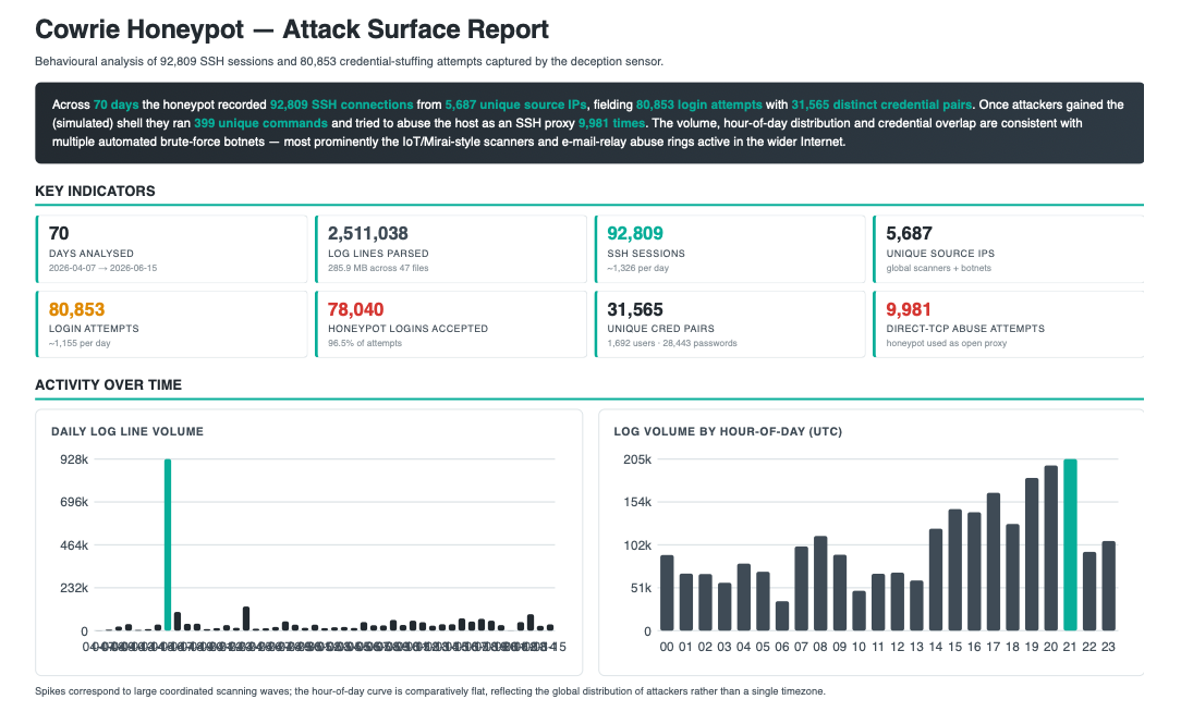 AI report