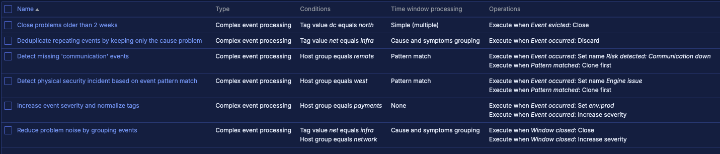 Complex Event Processing