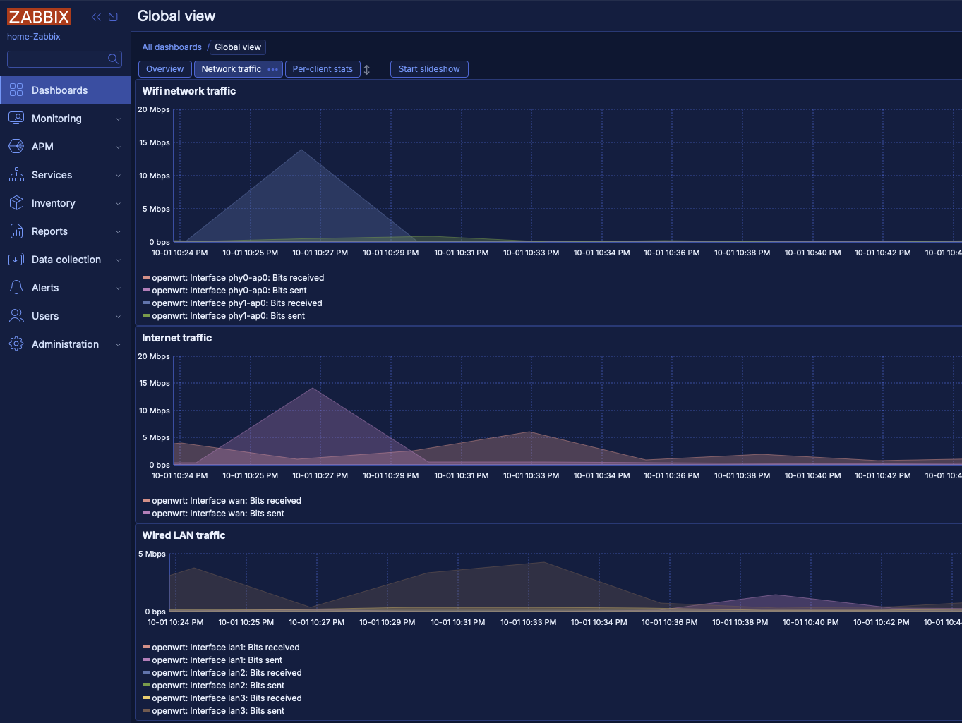 Zabbix dark blue theme