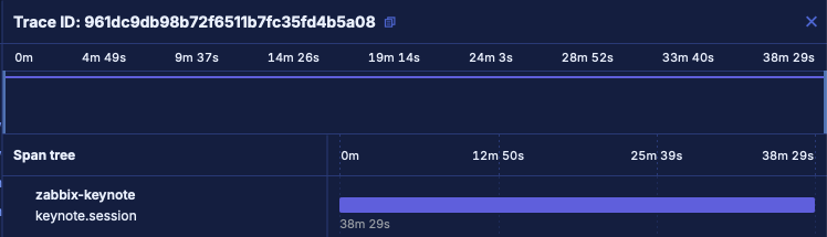 38 minutes but no events