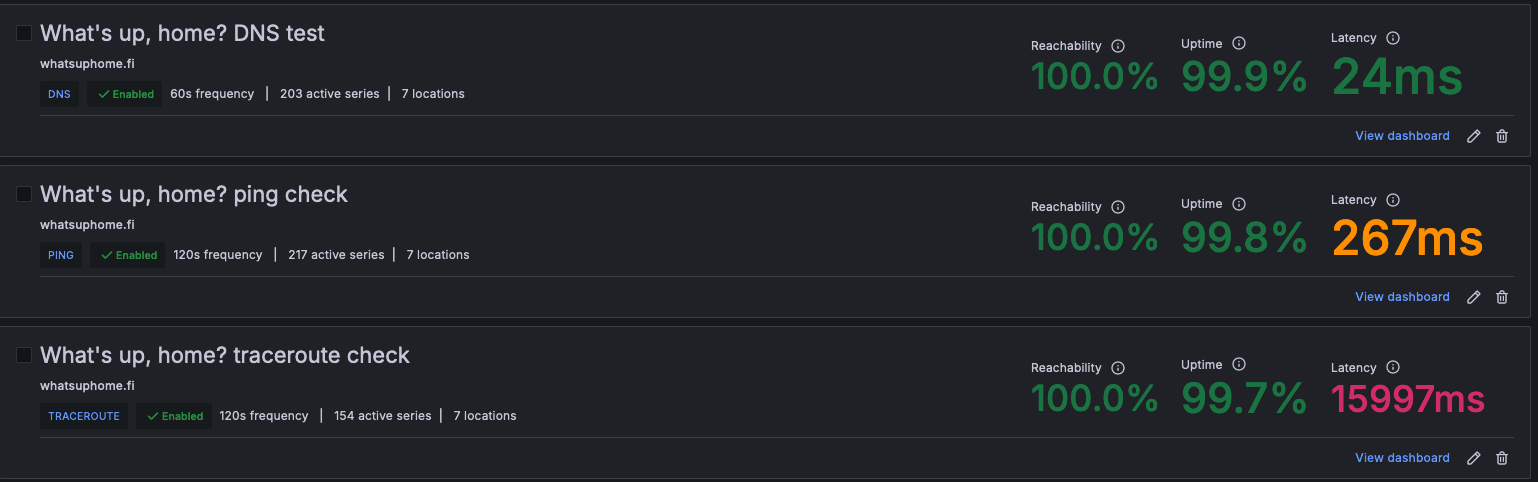 Grafana Cloud checks