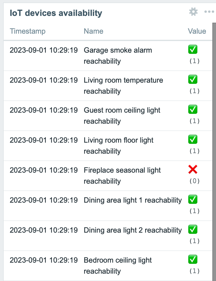Zabbix dashboard plain text panel
