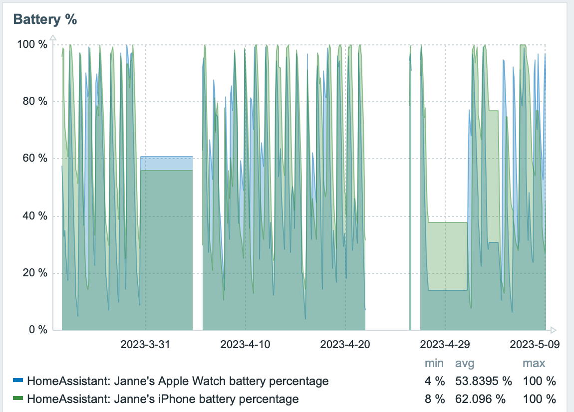 Two months period of time