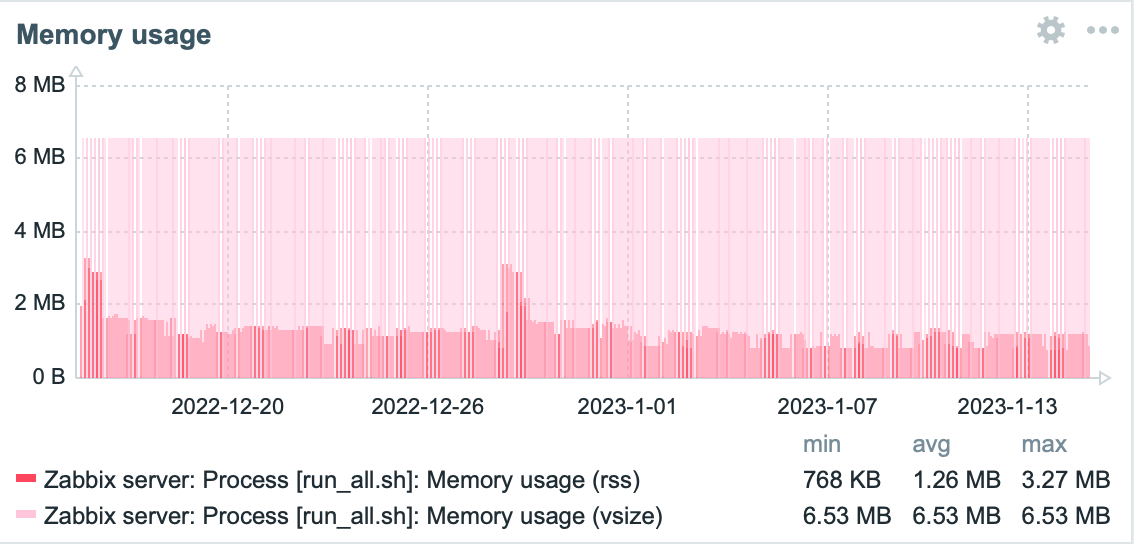 run_all memory usage
