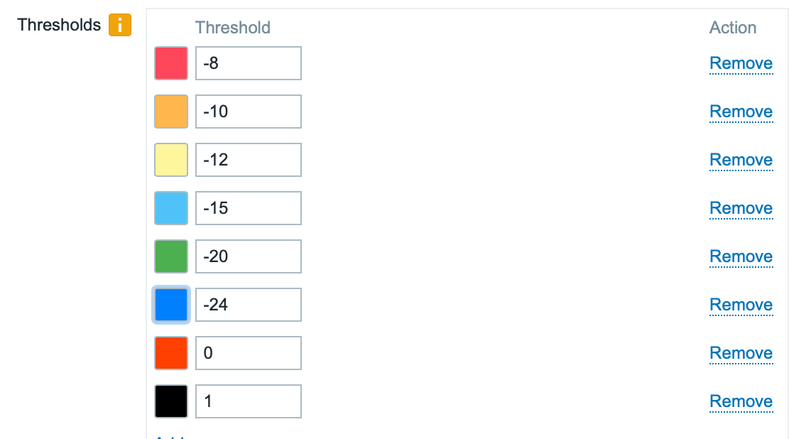 Thresholds 