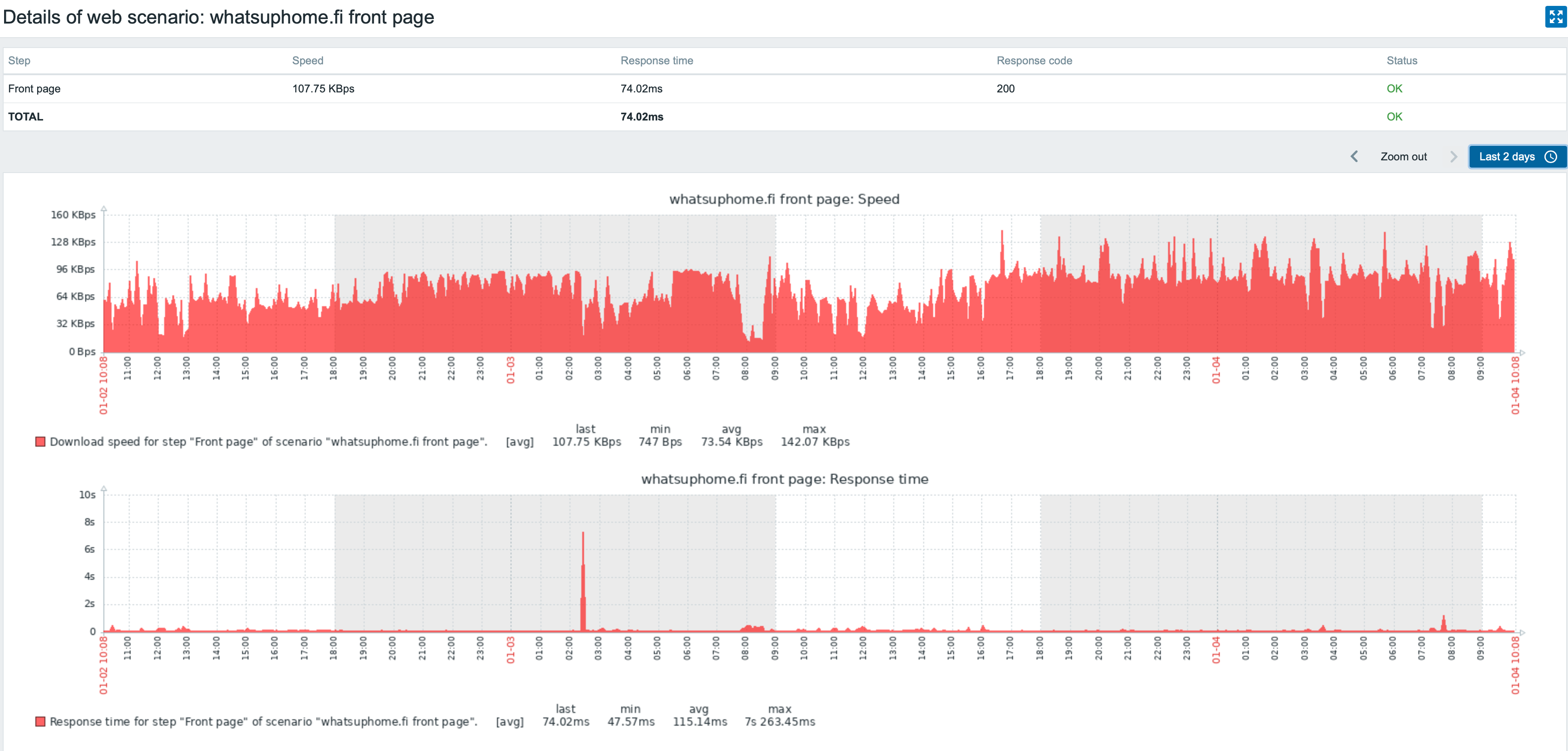Web scenario screenshot showing response time and download speed